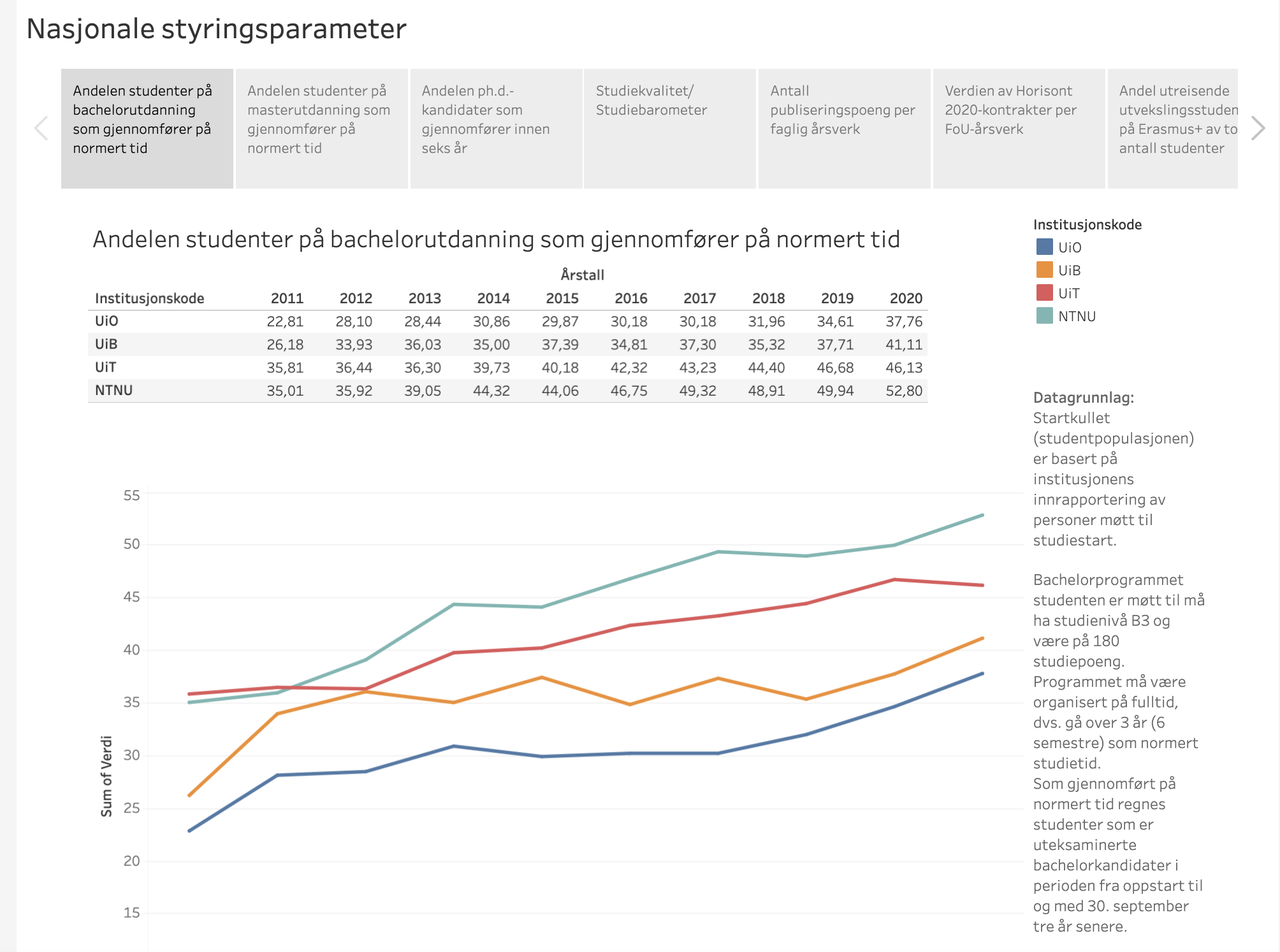Nasjonale styringsparameter