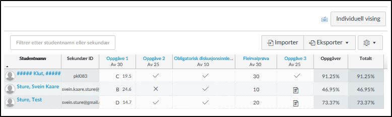 Skjermdump av hvordan "Vurderingar"-siden kan se ut